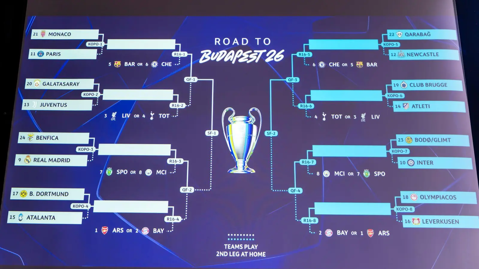 Der Turnierbaum der Champions League. (Foto: Martial Trezzini/KEYSTONE/dpa)