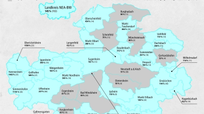 Die Karte zeigt den Grad der Selbstversorgung und die erzeugte Energiemenge (in Klammern). Diespeck und Wilhelmsdorf waren 2022 wieder blau, also rechnerisch Selbstversorger. Der Selbstversorgungsgrad im Landkreis ist insgesamt wieder fast auf dem Niveau des Jahres 2020. (Grafik: Daniela Engerer)