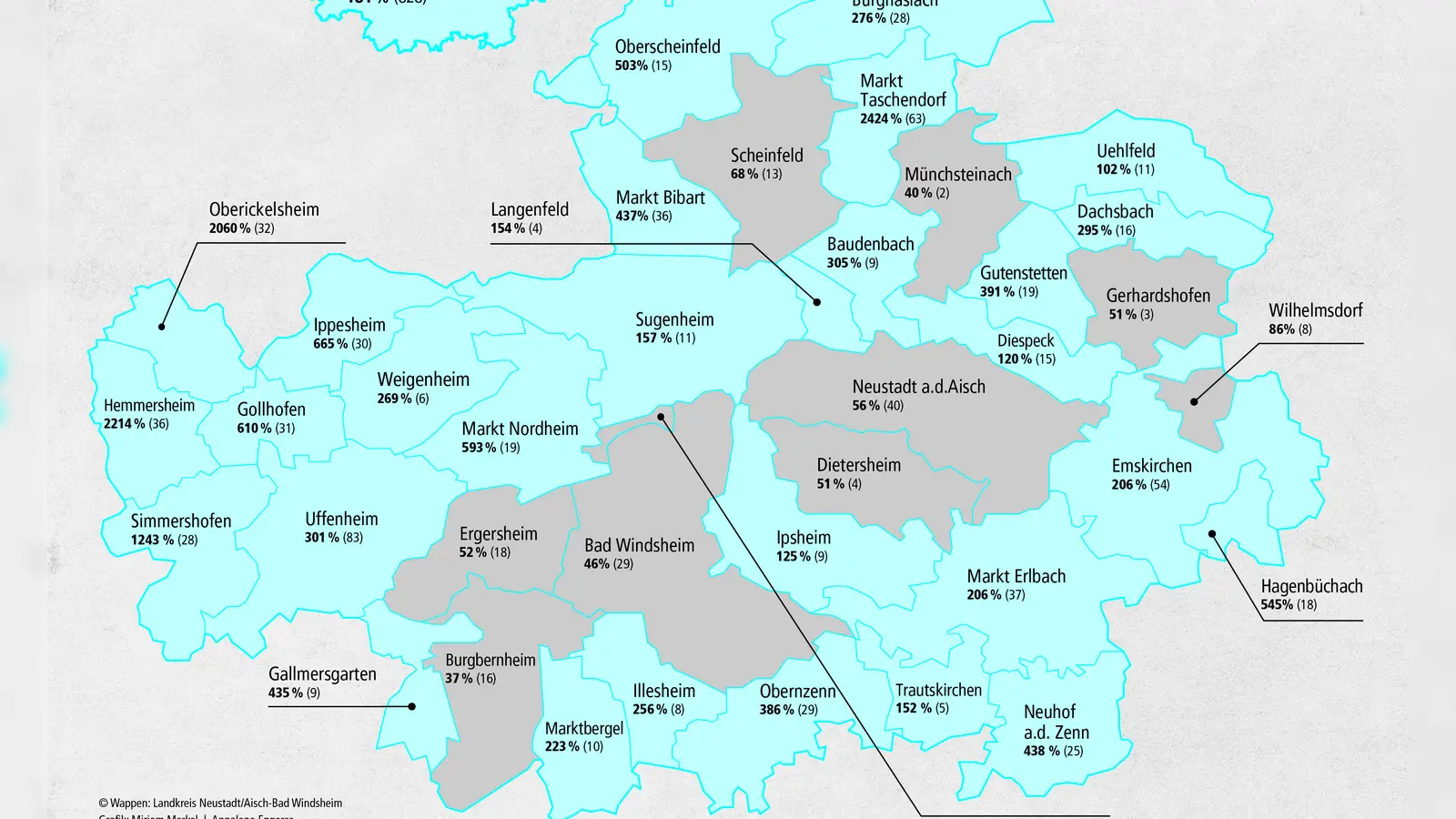 Überwiegend blau: Ein großer Teil der Gemeinden ist nominell Selbstversorger. Alle Gemeinden, die mehr Strom erzeugen als sie verbrauchen sind in obiger Karte blau eingefärbt. Auch der gesamte Landkreis produziert dank Wind, Sonne und Biomasse schon fast doppelt so viel elektrische Energie wie hier von Haushalten und Betrieben abgenommen wird. (Grafik: Annalena Engerer)