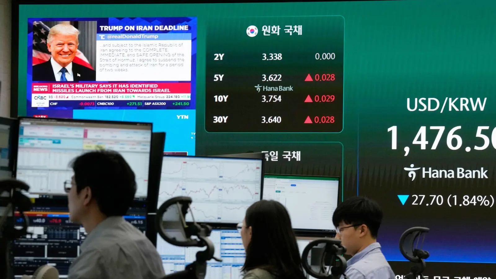 Der südkoreanische Leitindex Kospi ist am Mittwochmorgen Ortszeit stark gestiegen.  (Foto: Ahn Young-joon/AP/dpa)